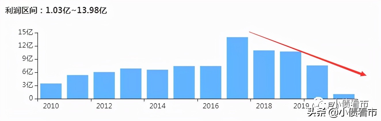 南通三建债务重组需要多久,南通三建破产重组了吗