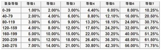 冒险岛涅槃之火怎么用,冒险岛火属性哪个好