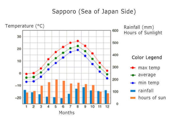 日本北海道有什么特点,日本北海道冬天适合去吗