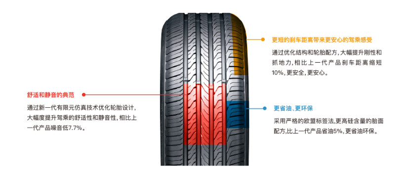 国产汽车轮胎排行榜前十名品牌,200-300轮胎性价比排行榜