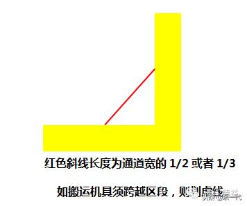 生产车间划线国家标准,工厂划线及标识管理要求附案例