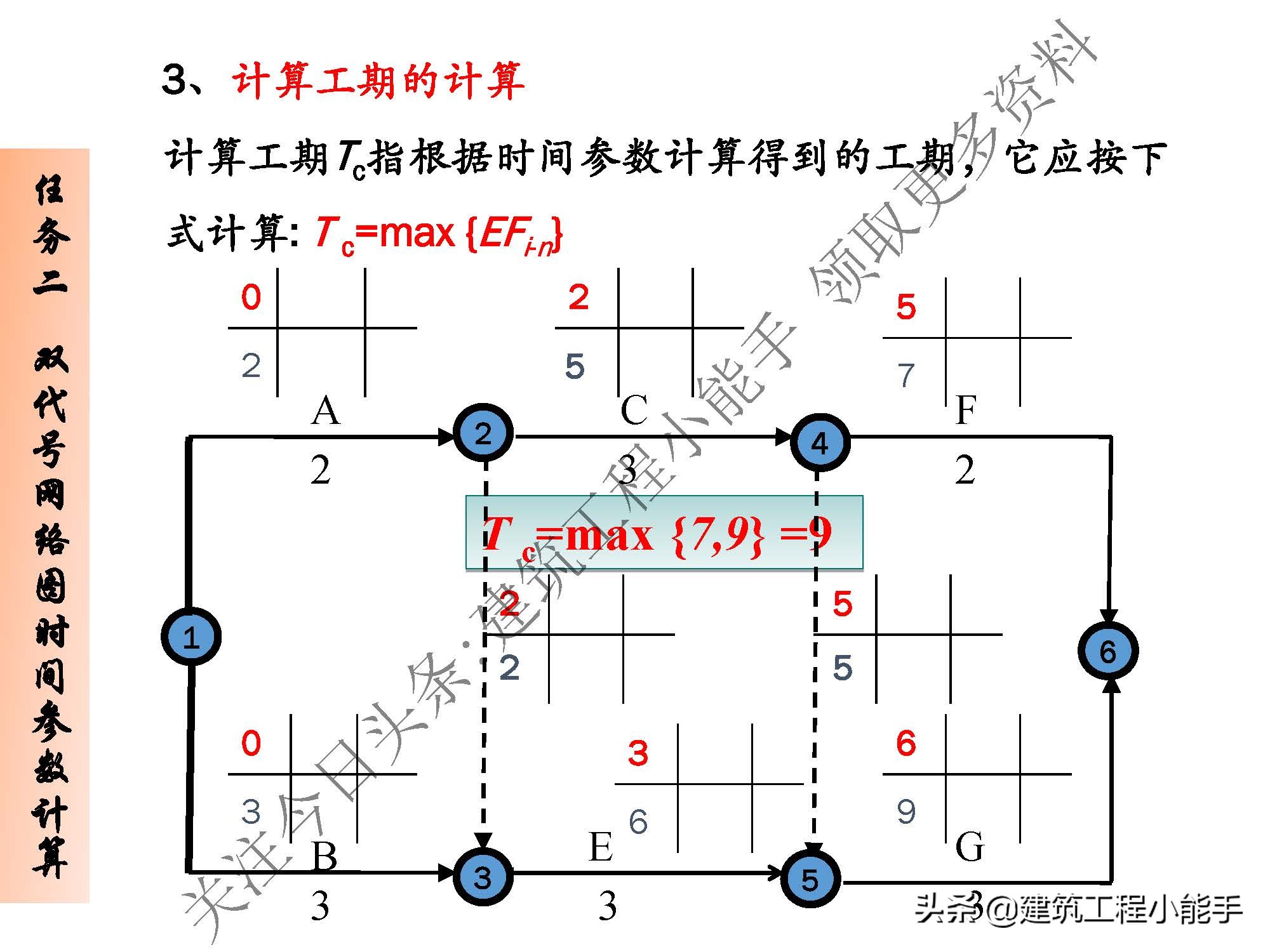 施工进度计划与资金使用计划,施工进度计划网络图怎么制作