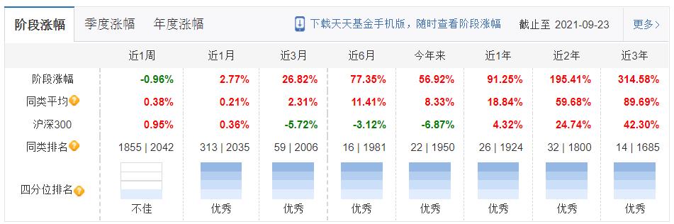 中融基金最新持仓,中融混合基金最新消息