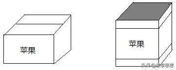 几何图形表面积公式大全,几何圆柱体的表面积