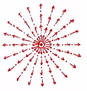 引爆点三个法则真实案例,引爆点