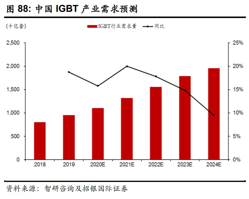 比亚迪逆袭之路告诉我们什么,比亚迪最新解析