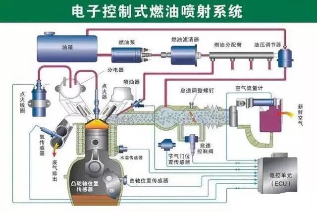 汽车配件的分类与名称,碳纤维汽车配件分类
