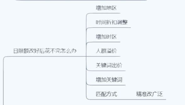 大促期间直通车怎么低价引流,大促怎么配合直通车