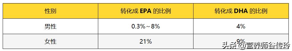 吃亚麻籽油会胖吗,亚麻籽油对减肥的帮助