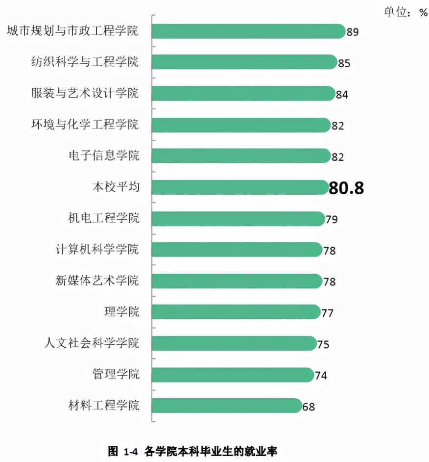 西安工程大学 2020年就业质量报告