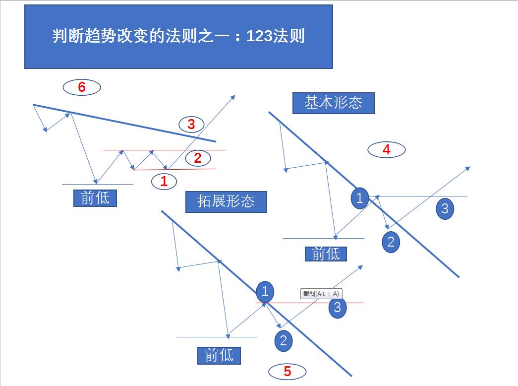 期货交易ai模型,期货交易十大案例解析图