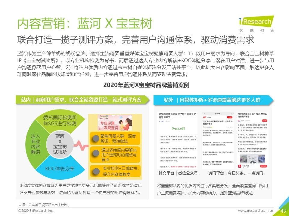 2020年各平台网络营销分析,2023年网络营销案例及分析