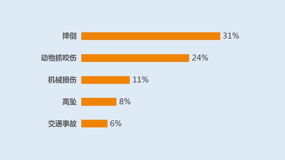 业务员不会轻易推荐的保险产品,业务员永远都不会告诉你的坑