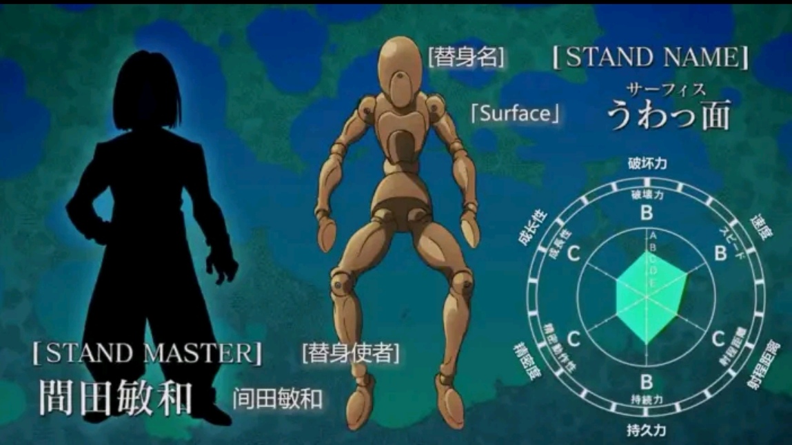 jojo六替身,jojo7替身介绍