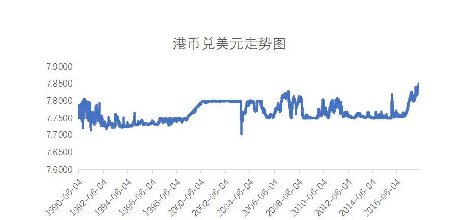 1998年香港金融保卫战全过程,1997年香港金融狙击战