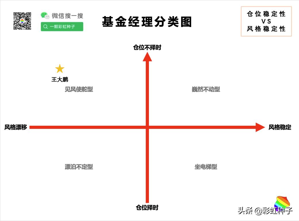 摩根士丹利基金王大鹏,大摩健康基金王大鹏