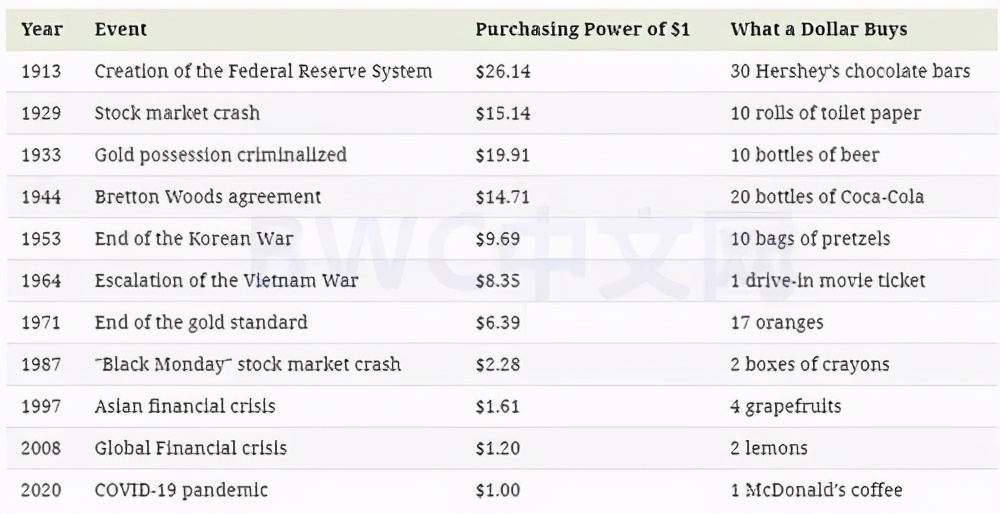 美国加息治理通货膨胀,美国为什么要加息对抗通货膨胀