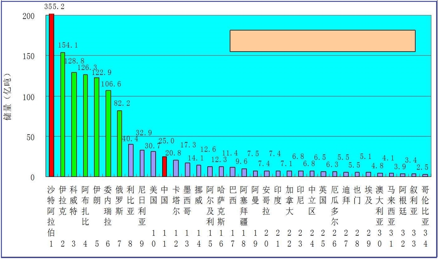 石油为何永远也用不完,石油用完去了哪里
