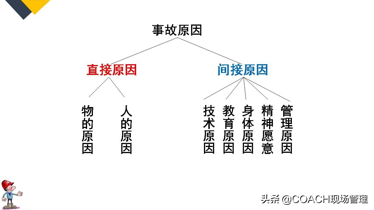 现场管理（安全）-64PPPT非常实用的员工安全知识培训