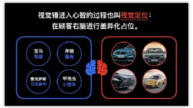 记豪：赢得视觉竞争，助力提升10倍销量