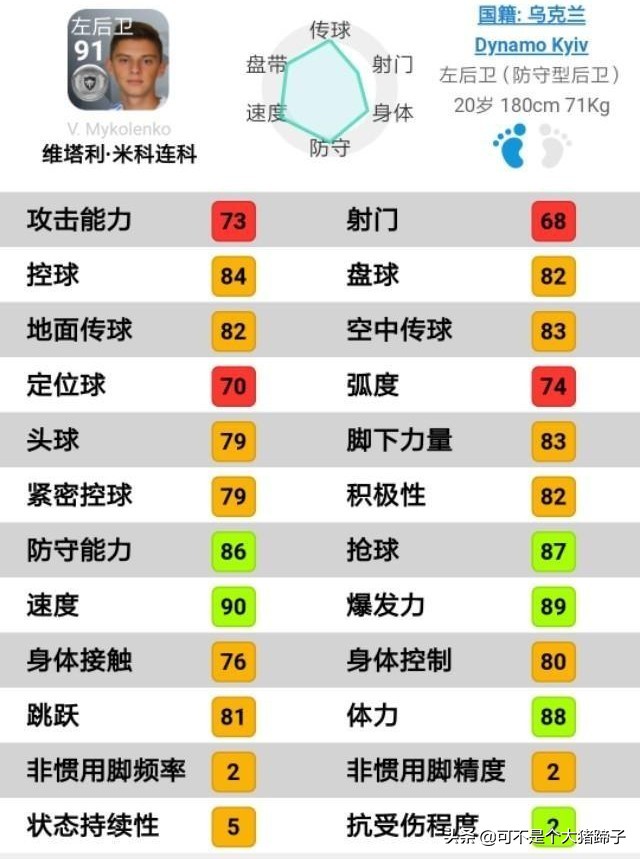 基辅迪纳摩妖人,实况足球普卡前锋妖人推荐