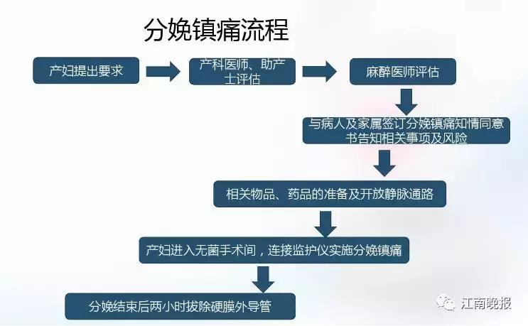 无锡市妇幼无痛分娩率接近40%,这些误解你还在坚持吗?