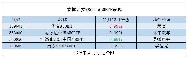 不吹不黑数据,mscia50现在行情