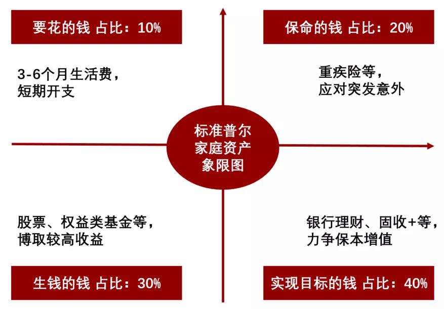 基金定投每月3000投10年多少,基金定投周投哪一天比较好