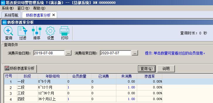关于“母婴店奶粉渗透率”想让你知道更多