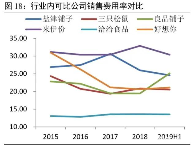 坚果食品行业发展,坚果行业市场