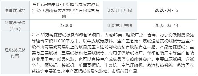 娌冲崡涓夊ぇ绾哥椤圭洰,骞翠骇200涓囧惃閫犵焊椤圭洰