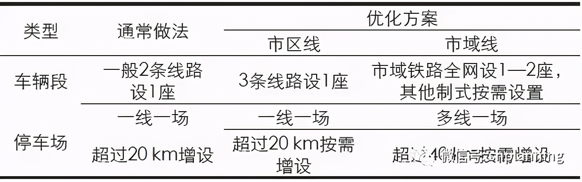 资源紧约束背景下超大城市轨道交通车辆基地规划策略——以上海市为例