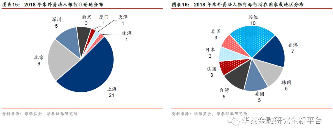 我国银行业扩大开放历程,我国银行市场对外开放了吗