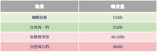 戴森吸尘循环扇视频,戴森360循环空调扇静音