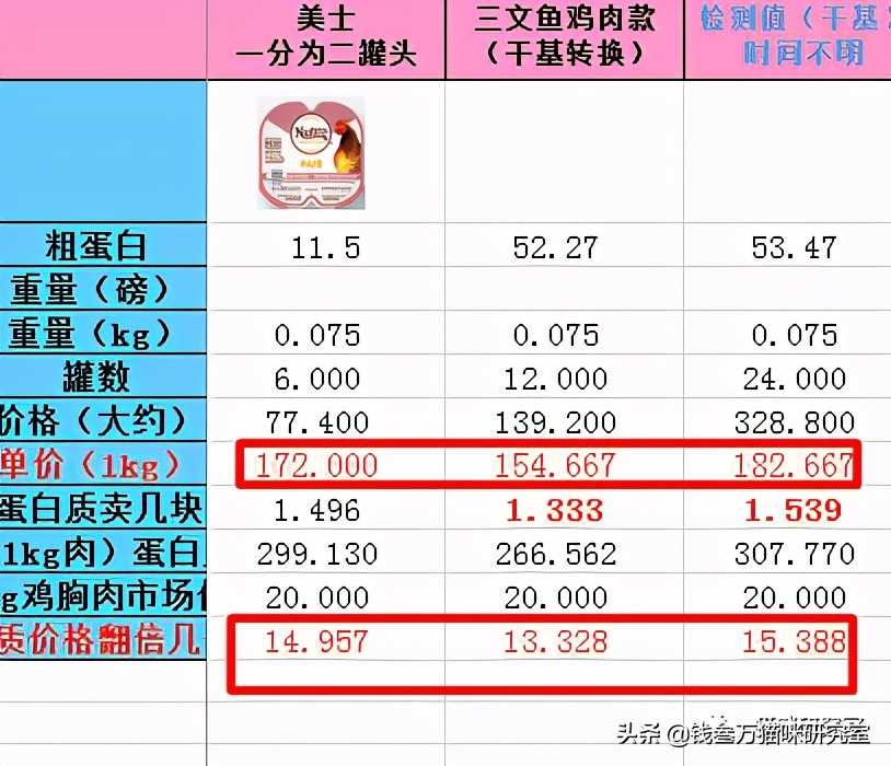 美士主食罐头,美士一分为二罐头