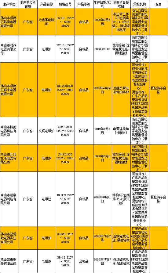 家电质量黑榜是怎样的,家电质量黑榜排名