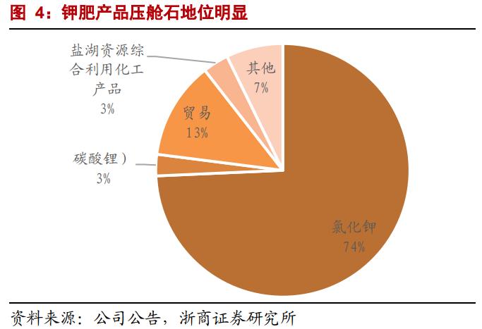 st盐湖的锂矿价值,st盐湖有望成功吗