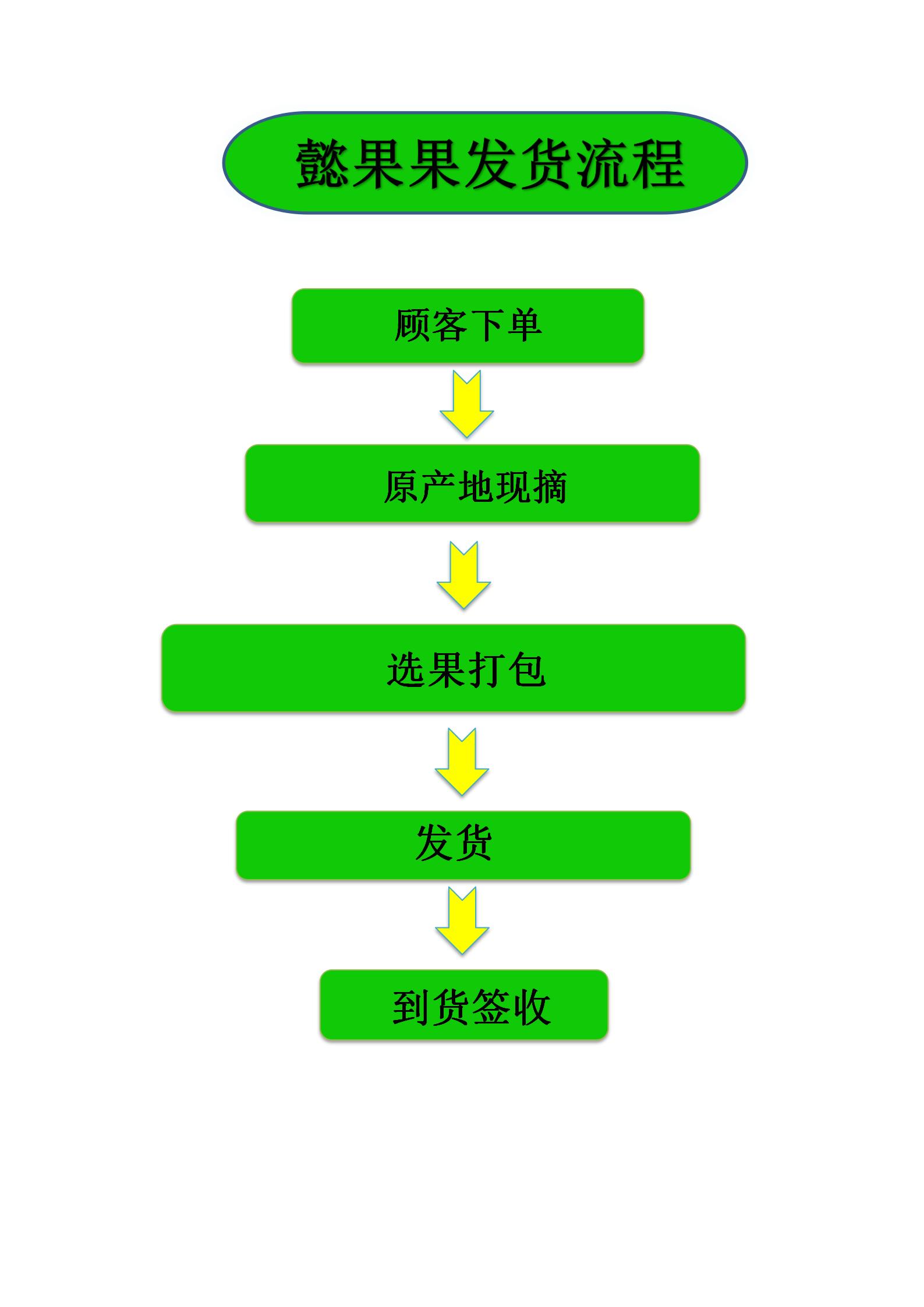 懿果生鲜加盟,懿果果生鲜创始人