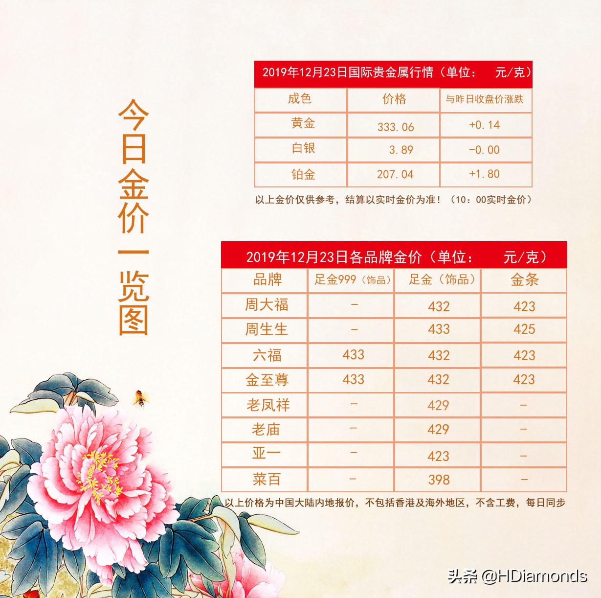 18k金和黄金哪个保值,最保值的黄金是什么金