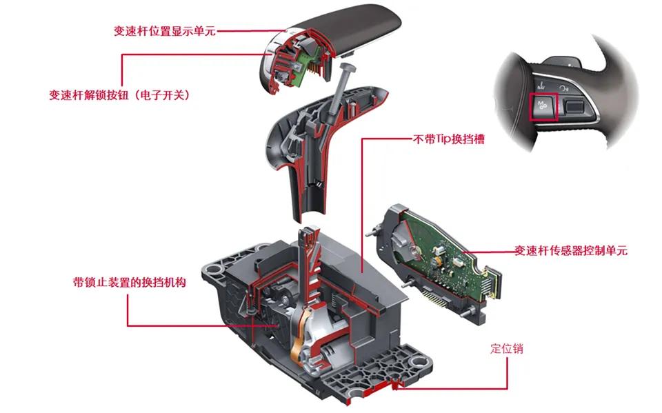电子挡杆的汽车比机械挡杆贵吗,电子挡杆和普通挡杆有什么区别