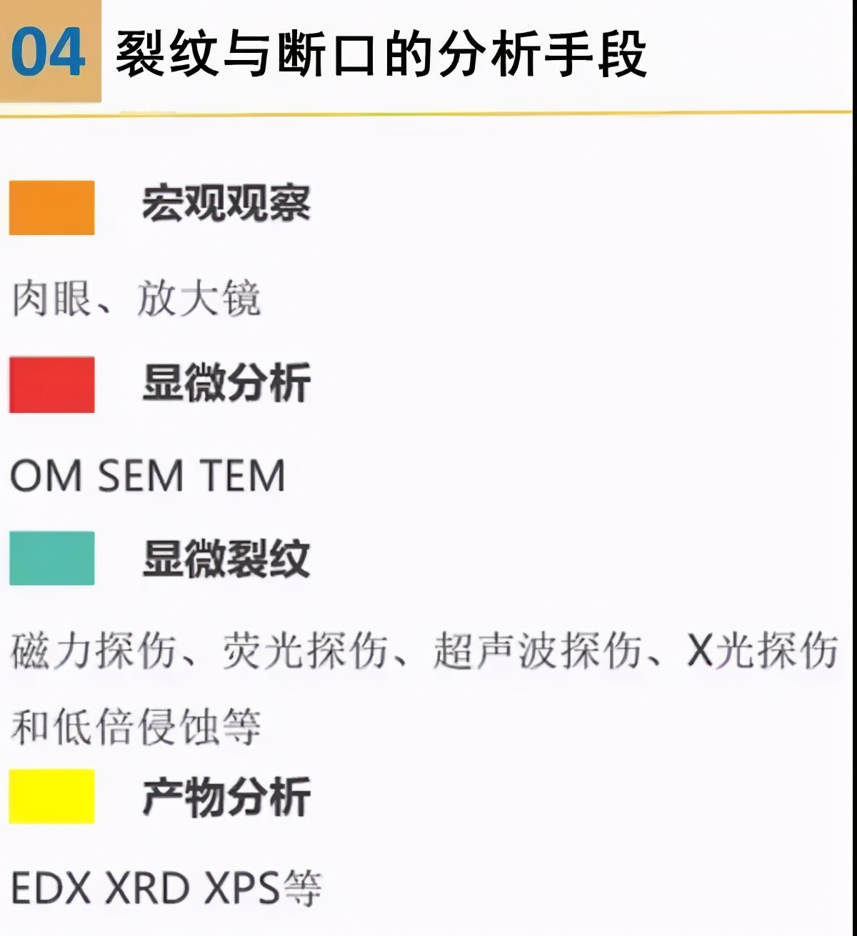 材料表面裂纹分析,材料断口图谱