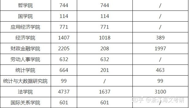税务专硕容易上岸安徽财经,税务专硕性价比最高的院校