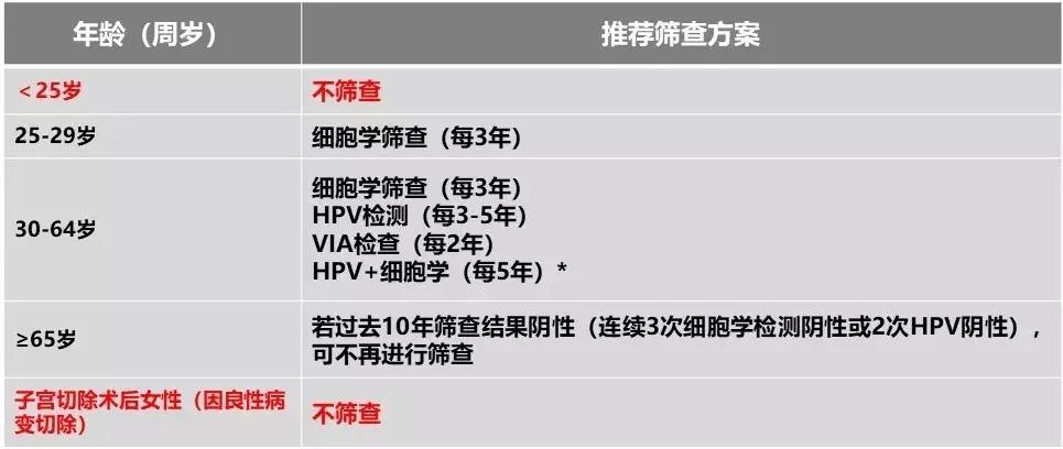 tct正常是不是基本可以排除宫颈癌,tct检查出宫颈管内的问题吗