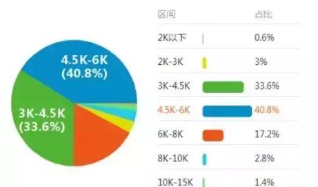 蓝思科技助理工程师待遇怎样,煤矿助理工程师享受什么待遇