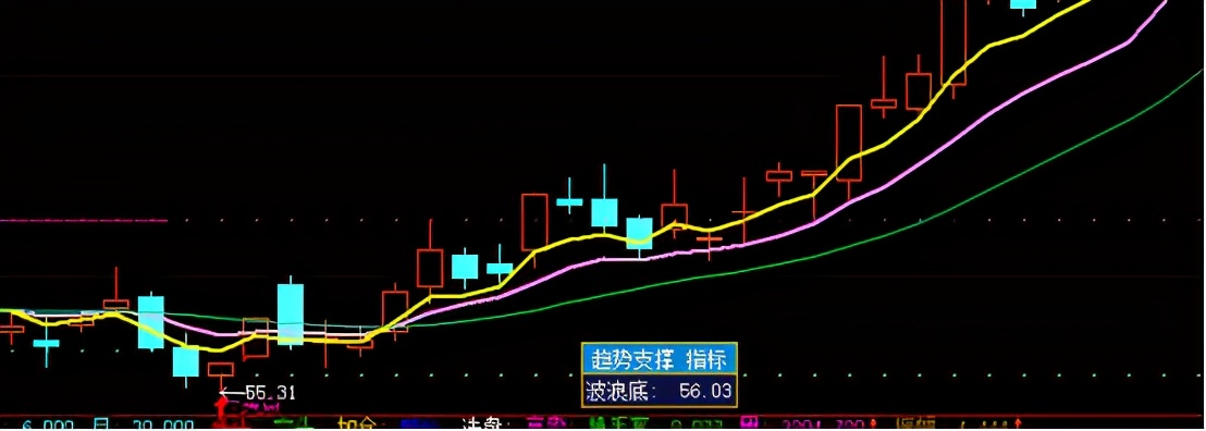 股票期货盈利秘诀,股票期货准确率极高指标公式