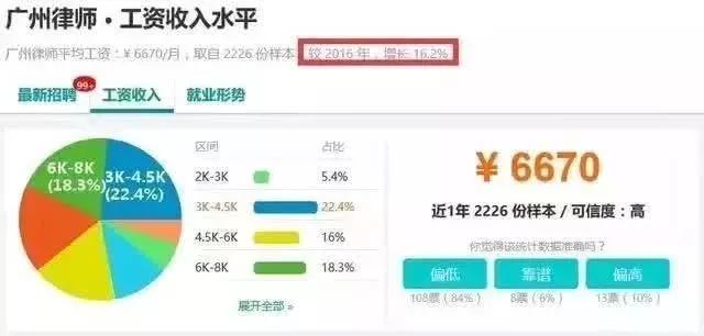 全国检察官、法官、律师的月平均工资对比