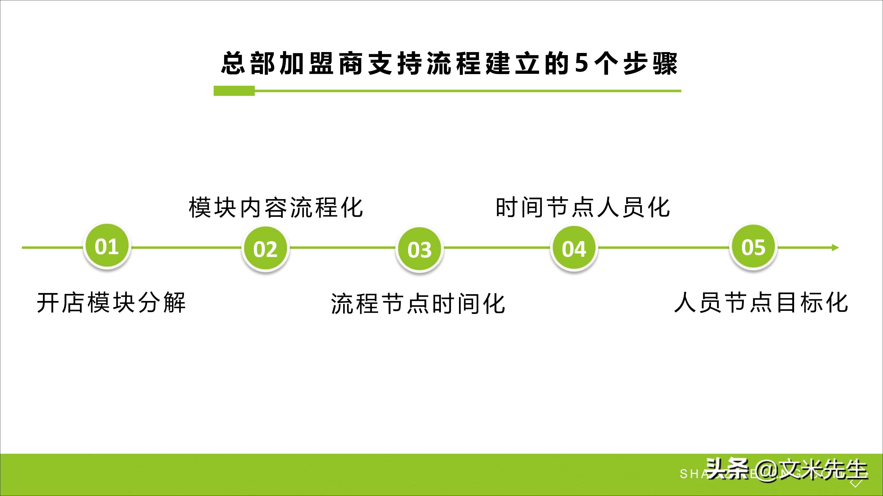 连锁加盟重点,如何打造连锁加盟体系