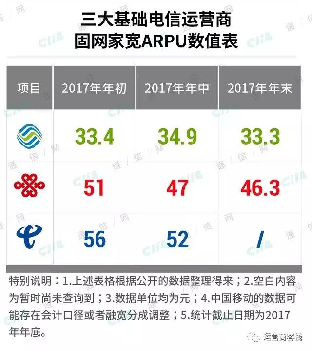 运营商哪些福利取消,三大运营商送福利