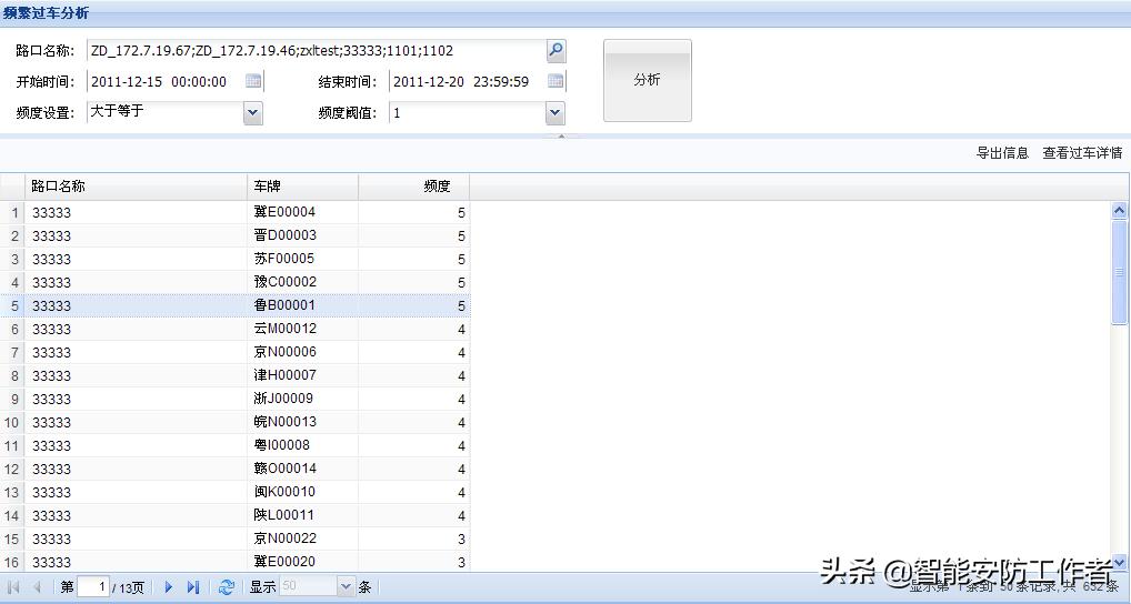 海康威视智慧交通视频监控系统技术方案（厂家）硬实力编写-下篇