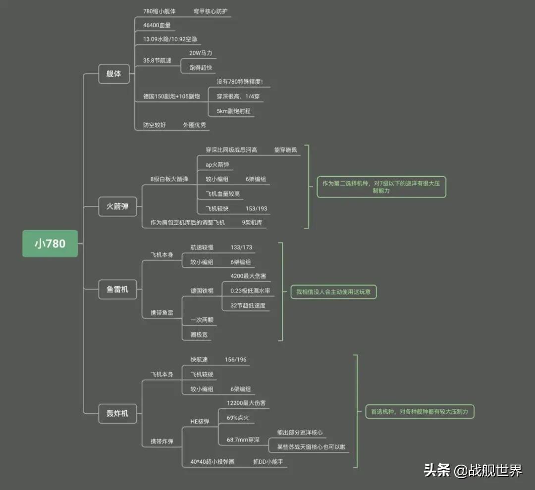 每颗*弹炸**都重达1吨的“齐小林”！准备好迎接她了吗